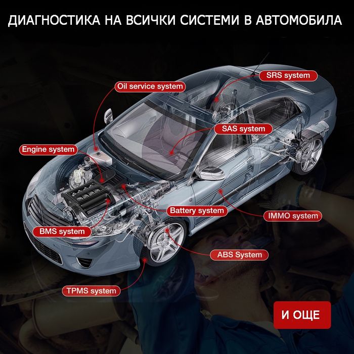 Автодиагностика Kingbolen Ediag