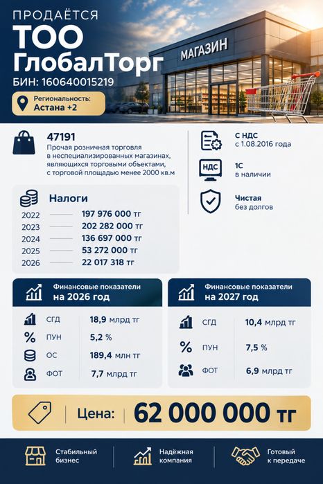 Продам ТОО с финкой для тендера! Товарка СГД 19 млрд, услуга 7,7 млрд