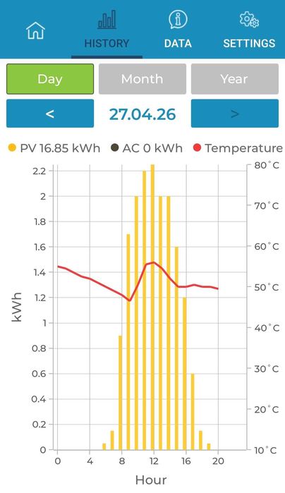 VOLTIC - Controller pt boiler electric, panouri solare fotovoltaice, apa calda, acm