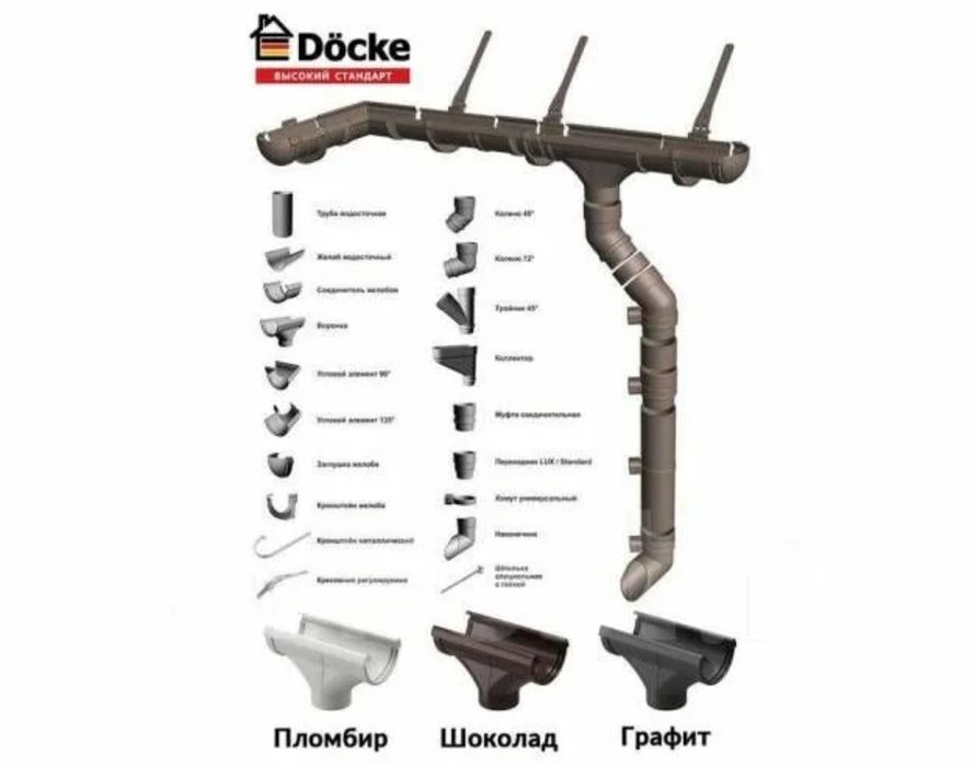 Водостоки , продажа и установка