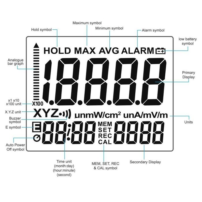 Уред за измерване на ЕМП радиочестотна радиация измервател на мощност