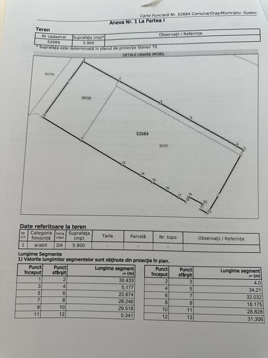 Teren intravilan de vanzare| suseni