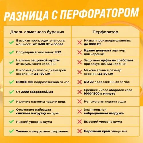 Перфоратор дрел алмазного сверления KEN 6110B