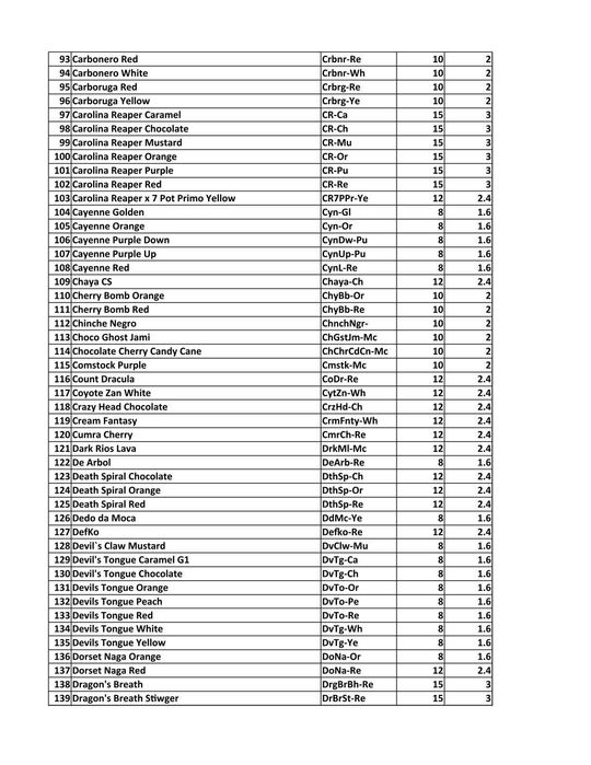 Seminte ardei iute 400 soiuri: Carolina Reaper, Moruga, Habanero, etc