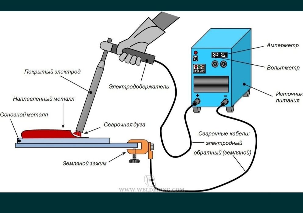 Сварщик  сварка с аппаратом