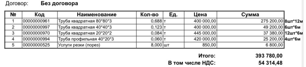Продам металл проф трубы 80*80,20*40