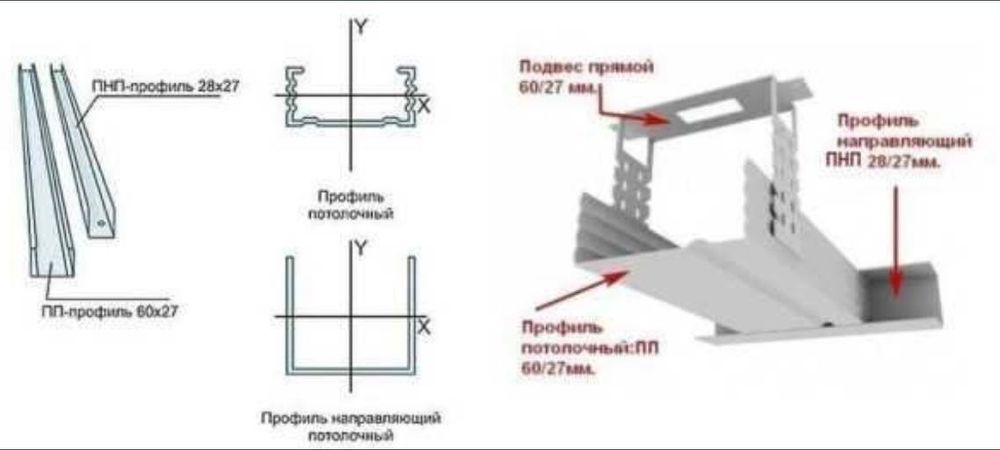 Профиля Направляющие Маяки оптом и в розницу.