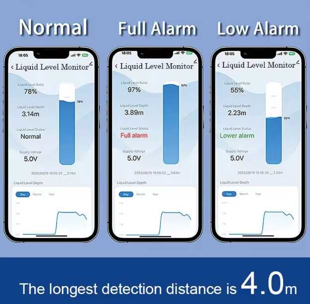Датчик уровня воды  Tuya / Smart Life