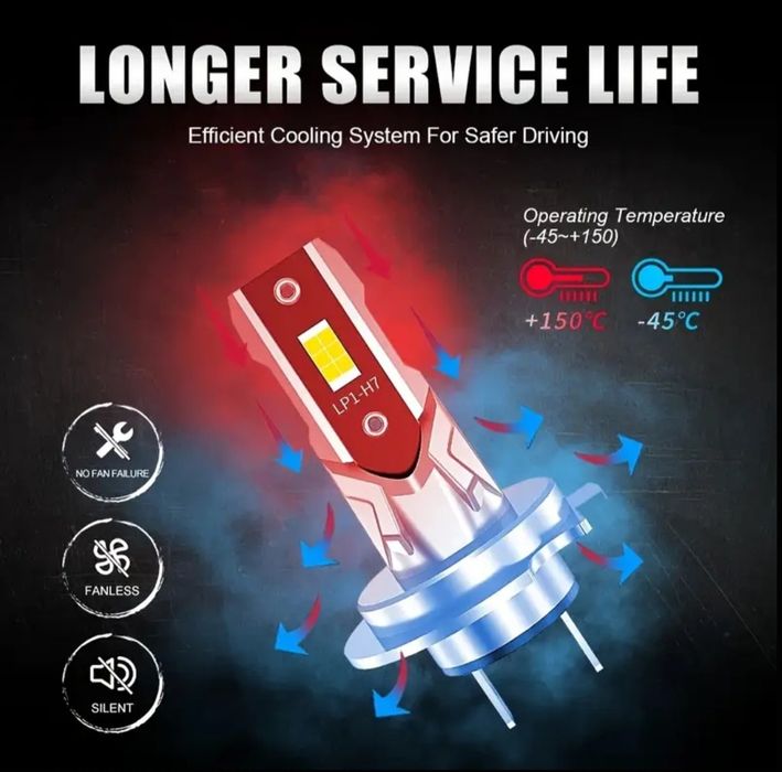 Авто крушки Led H7