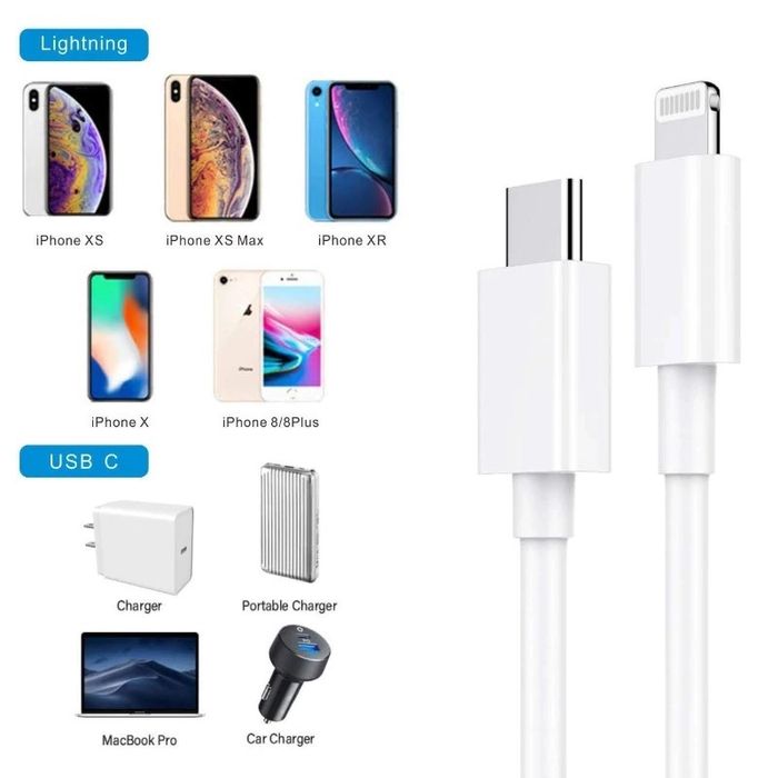 Cablu Aftermarchet - Cablu Lightening - Type C Compatibil Iphone