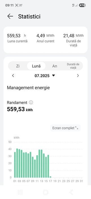 Inverter hibrid Huawei model SUN2000-6KTL-L1