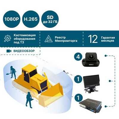 Видеонаблюдение на спецтехнику