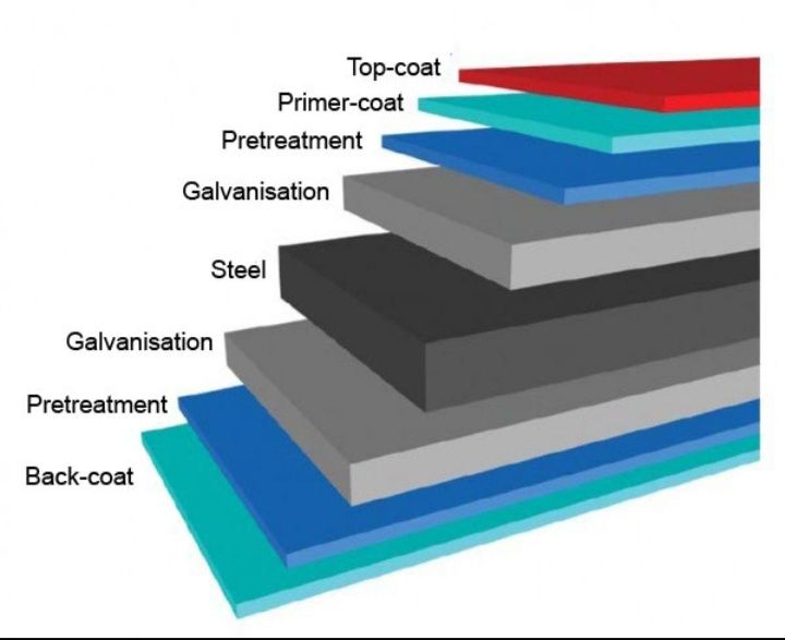 Sendvich panel сендвич панелъ севинч панели