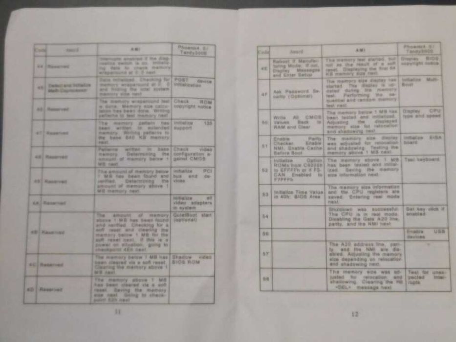 Диагностическая POST-карта для компьютера