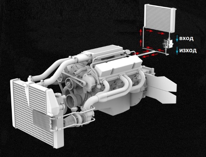 нагревател на антифриз