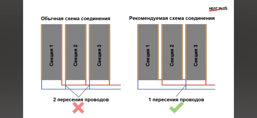Тёплый пол ва щит териш,установка