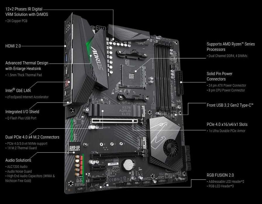 Материнская плата GigaByte X570 Aorus Elite