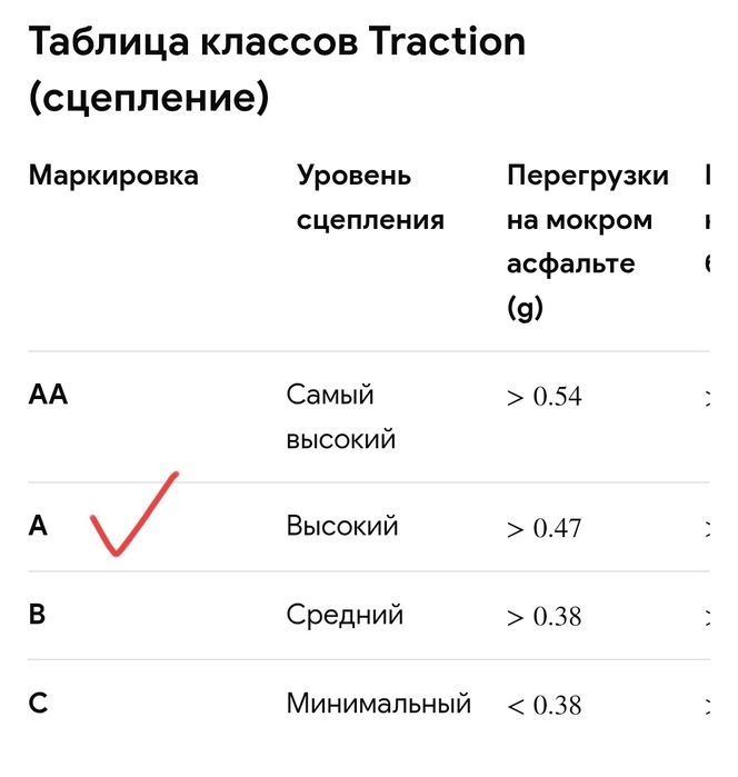 Комплект резины 185/60/R15 Белшина