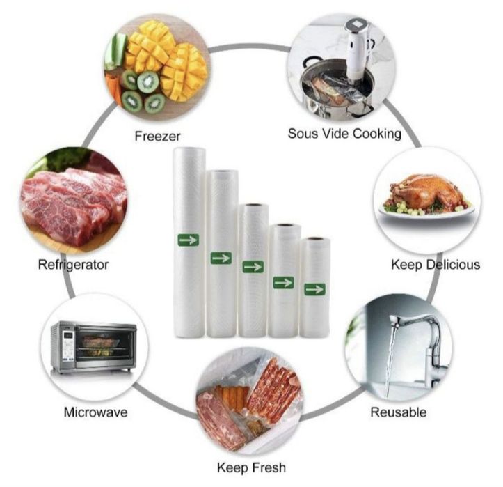 Пакеты для вакуматоров.  Вакуумные пакеты. Рифлённые. Рулон.