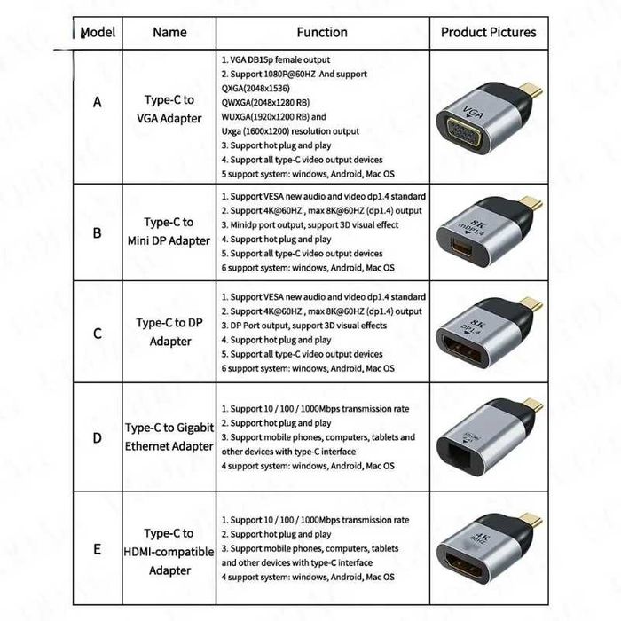 Adaptoare USB-C la VGA / DisplayPort / Mini DisplayPort / HDMI / RJ45
