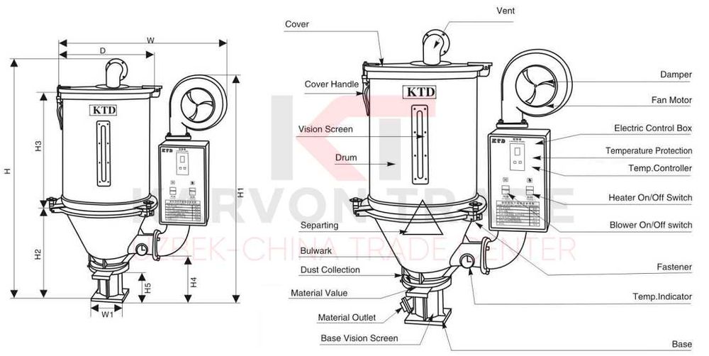 Бункерная сушилка | Sushilka | Сушилка (300кг)