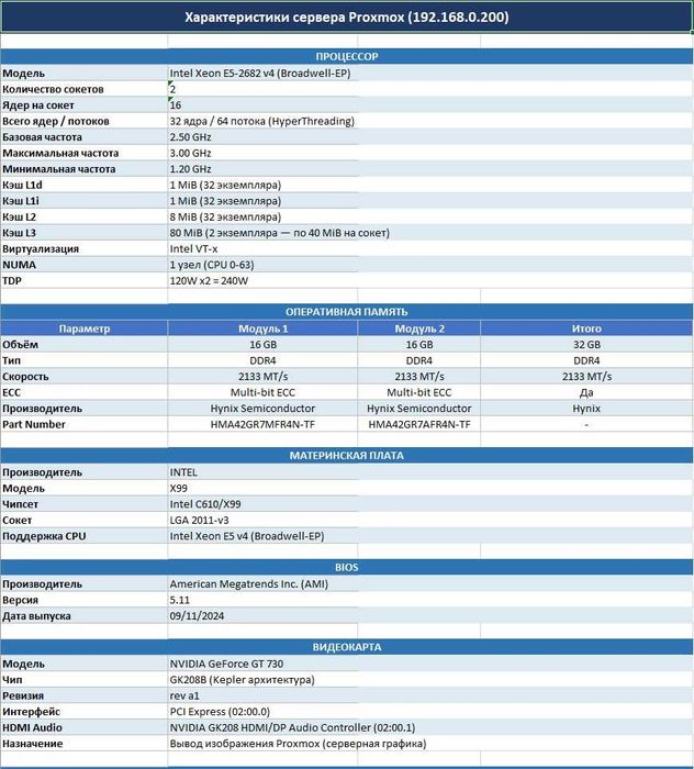 Server.Сервер Xeon