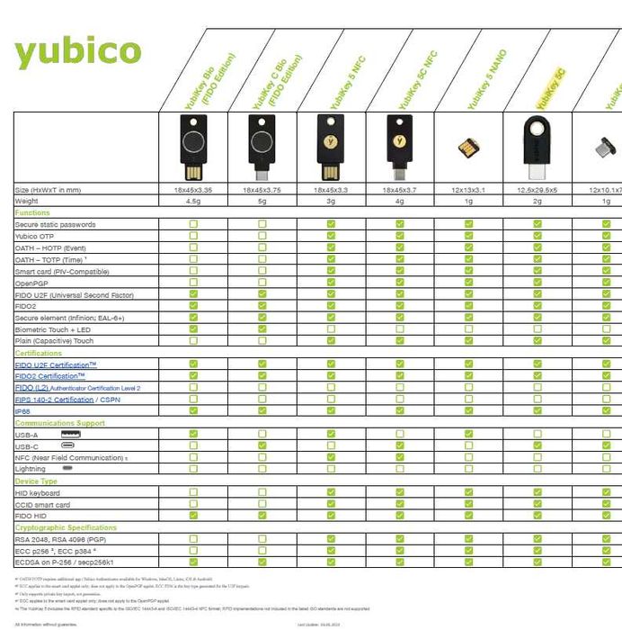 Cheie de securitate și autentificare în 2 pași YUBIKEY 5C FIPS