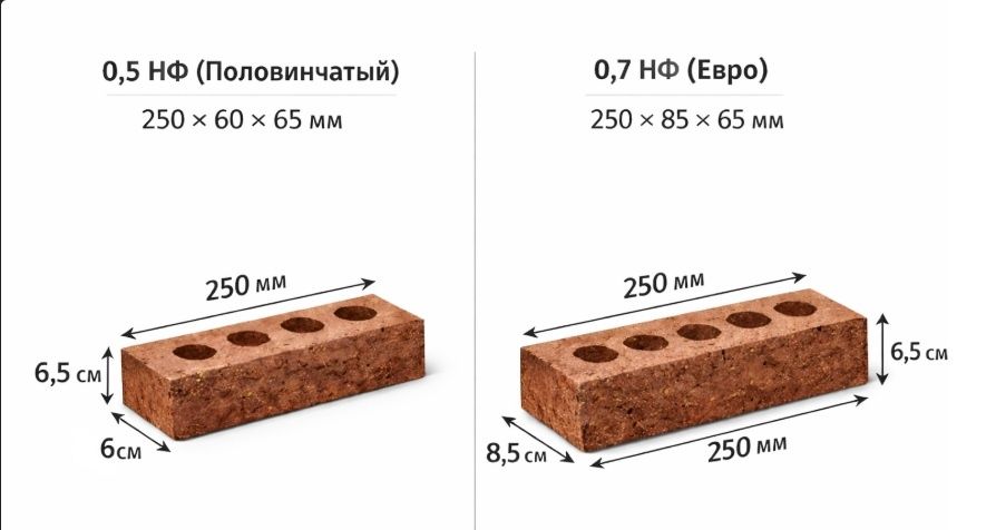 Кирпич. Керамический. Облицовочный.