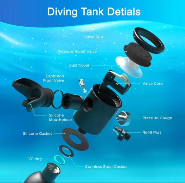 Комплект за гмуркане – бутилка 500 мл с маска