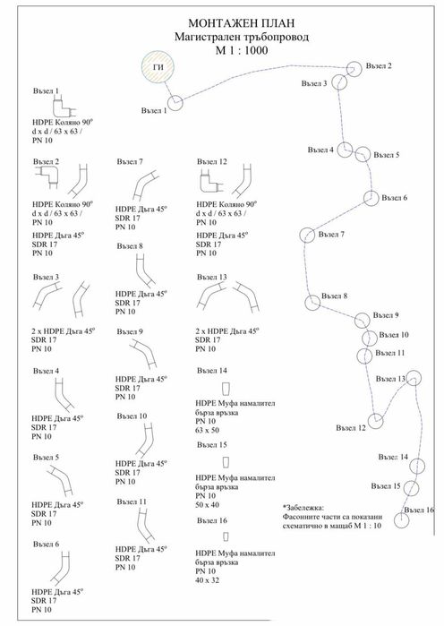 Изработване на двуизмерни чертежи в AutoCad.