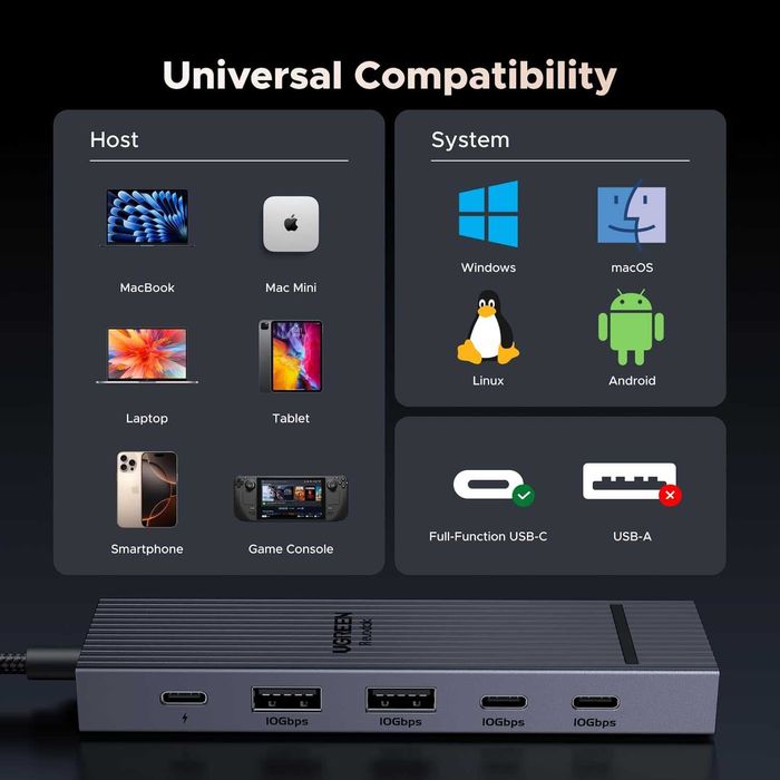 UGREEN Revodok Pro USB-C Hub 6-in-1