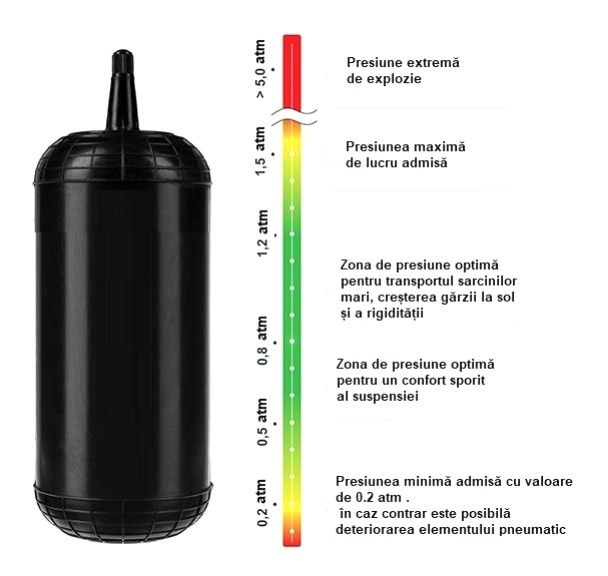 Perne de aer auxiliare Bmw seria 3 E90