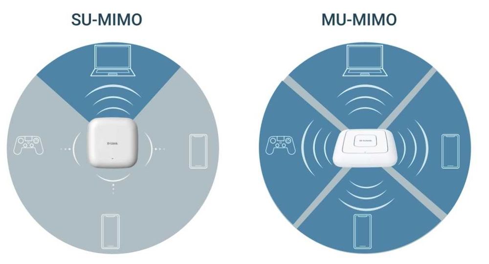Новая Wi Fi точка доступа D-link DAP-600P