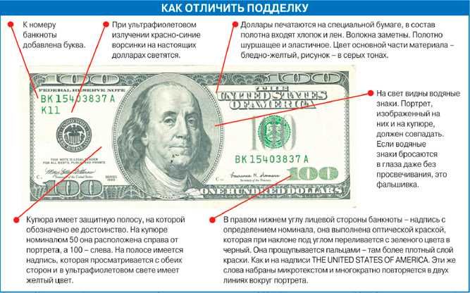 Проверка валюты. Валюта текширамиз. Гарантия 100%