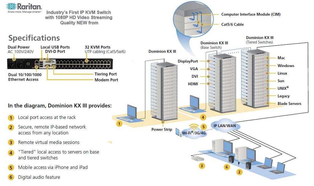 KVM Switch DKX3-108-PAC