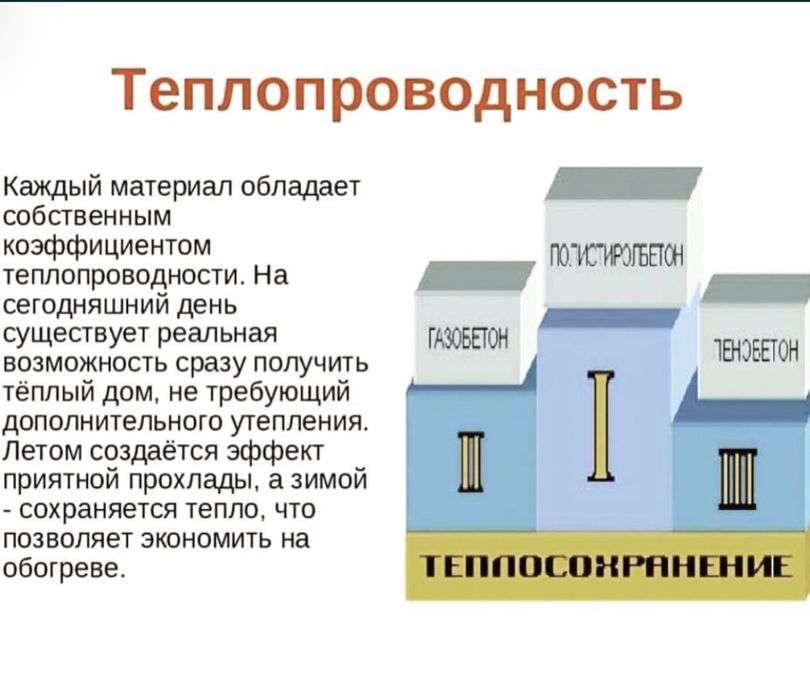 Полистиролблок пеноблок перегородочные блоки