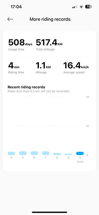 Xiaomi Electric Scooter 4 Pro 2nd Gen – Trotinetă Electrică, ca nouă