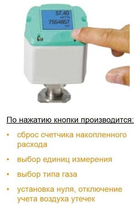 Расходомеры для углекислого газа