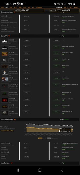 Видео карта nVidia GeForce GTX 970 4G
