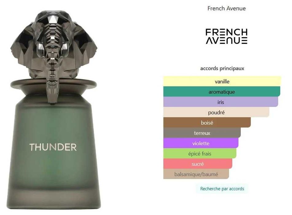 French Avenue Thunder Extrait