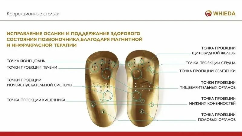 Стельки для ног новый