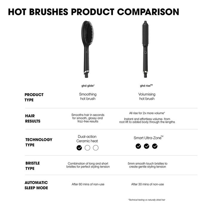 GHD Rise Hotbrush Perie de Par Profesionala Pentru Volum Instant