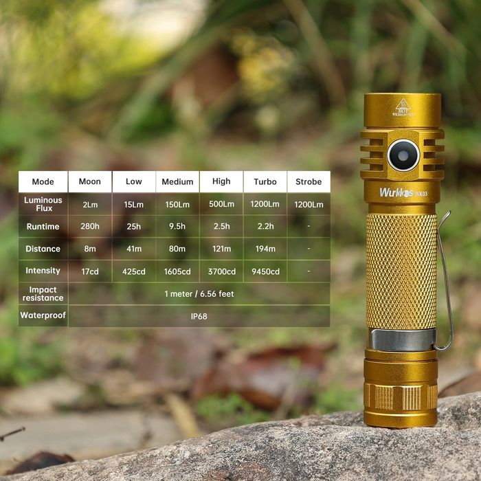 Wurkkos wk03 519a фонарь фонарик EDC