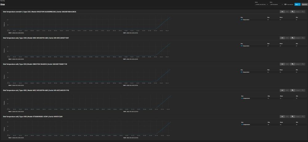 Home server/ Media server