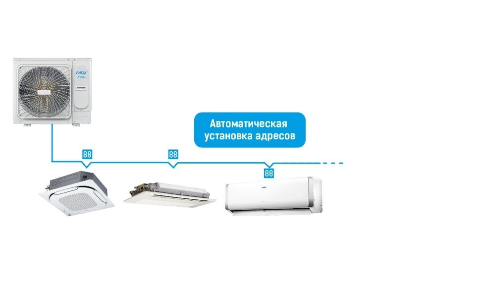 Mini VRF система серии АТОМ MDV