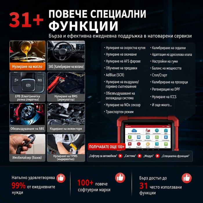 Професионална диагностика LAUNCH X431 CRP919X BT 2026