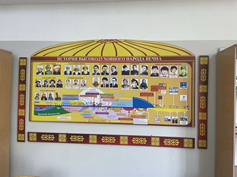 Стенд в кабинет истории