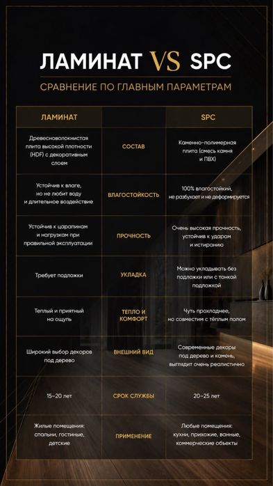 Ламинат и SPC от производителя!