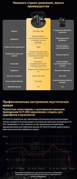 Новые наушники KZ Carol PRO Hi-Fi ANC LDAC Bluetooth 5.4