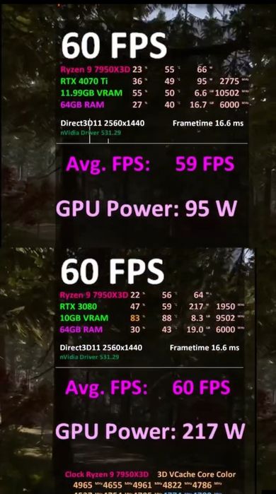 NVIDIA RTX 3080 Palit GamingPro 10GB — редкий экземпляр идеальная